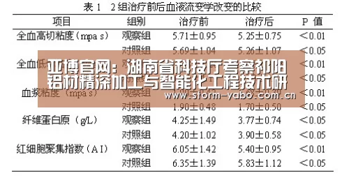 亚博官网:湖南省科技厅考察祁阳铝材精深加工与智能化工程技术研究中心(图1) 亚博官网