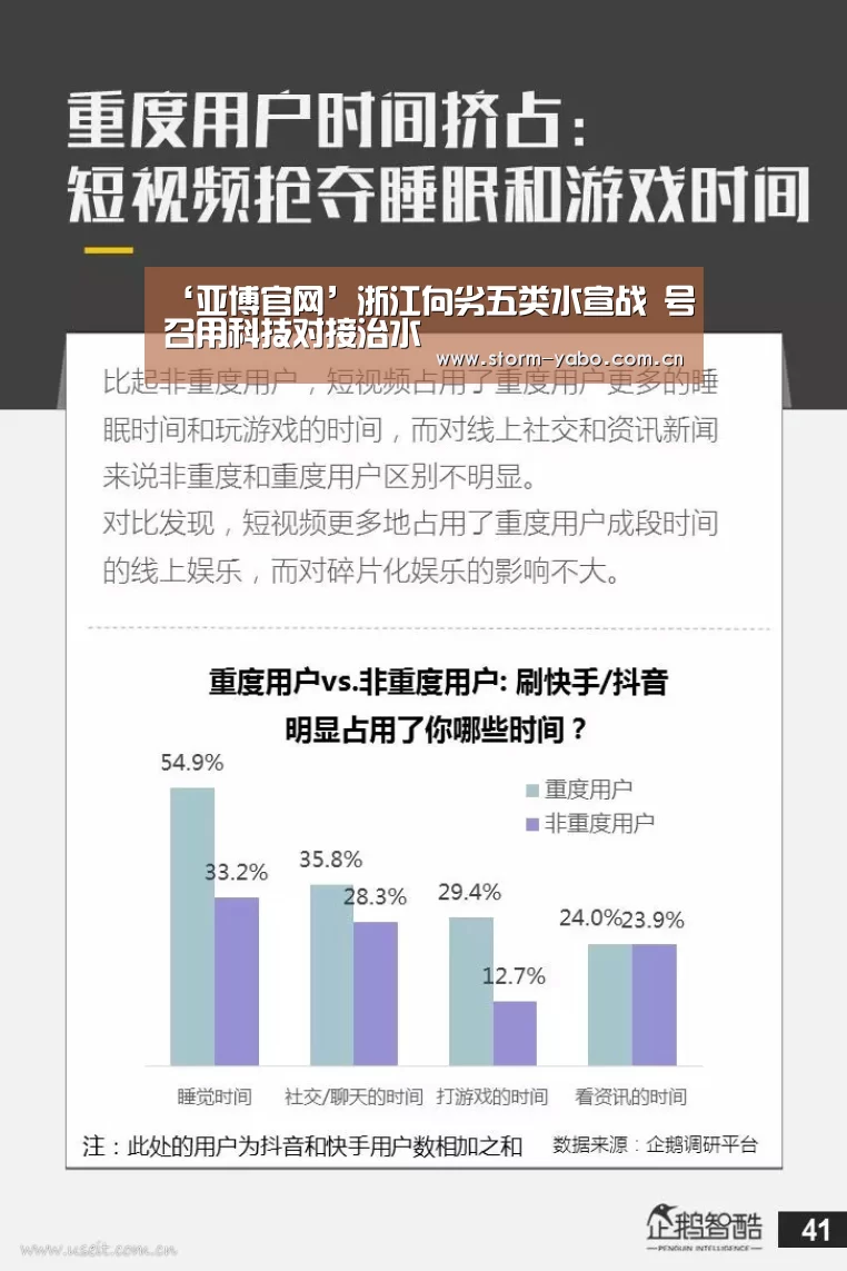 ‘亚博官网’浙江向劣五类水宣战 号召用科技对接治水(图1) 亚博体育
